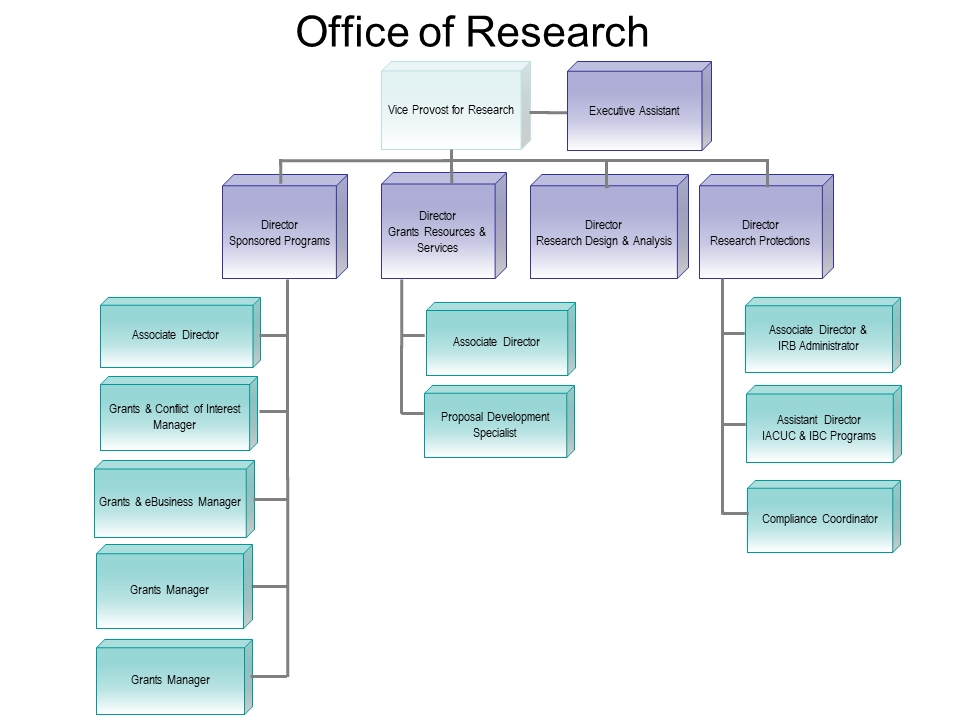 office_of_research_internal_titles_0.png