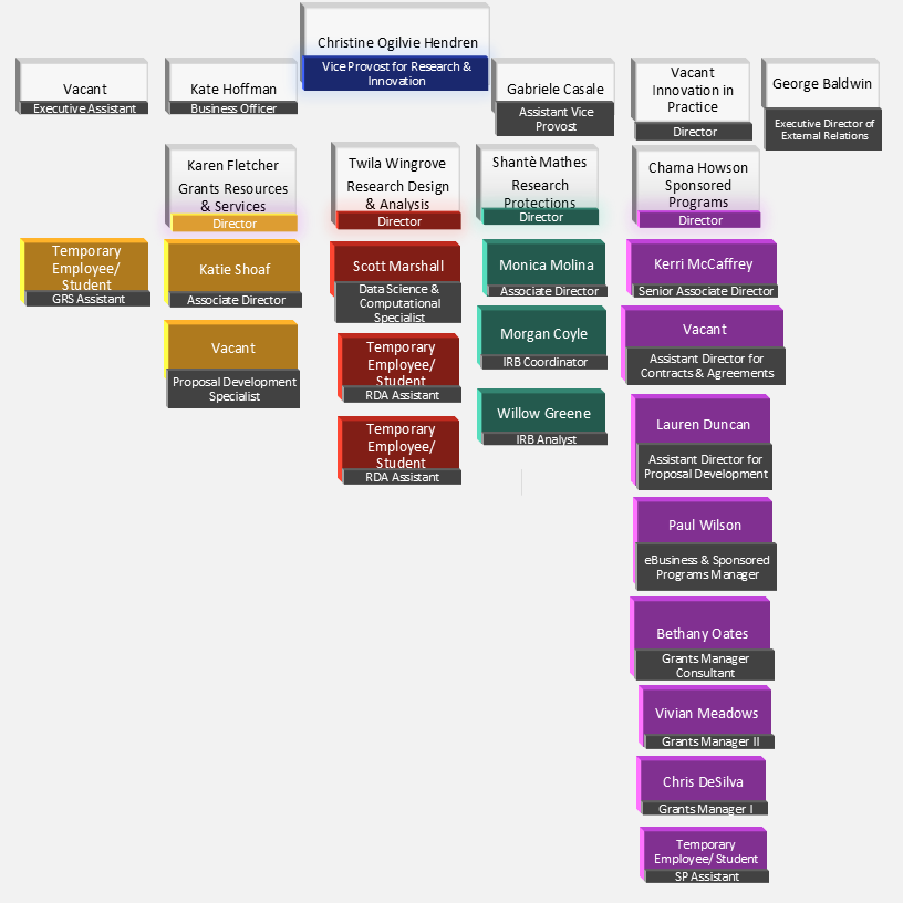 org chart